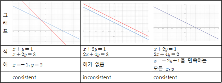 solutionset1